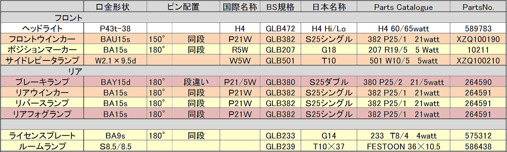 bulb info